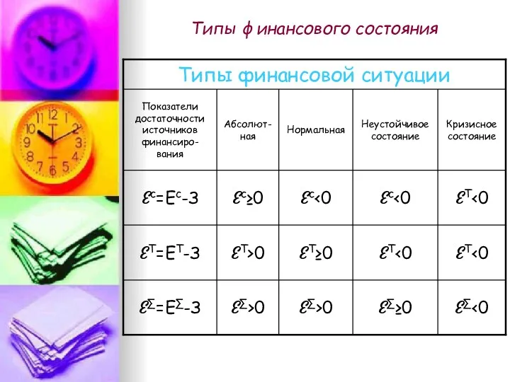 Типы финансового состояния