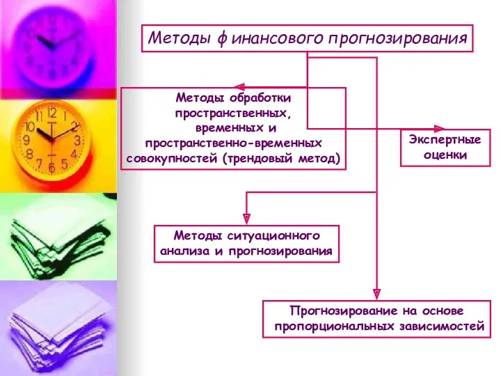 Методы финансового прогнозирования Экспертные оценки Методы обработки пространственных, временных и