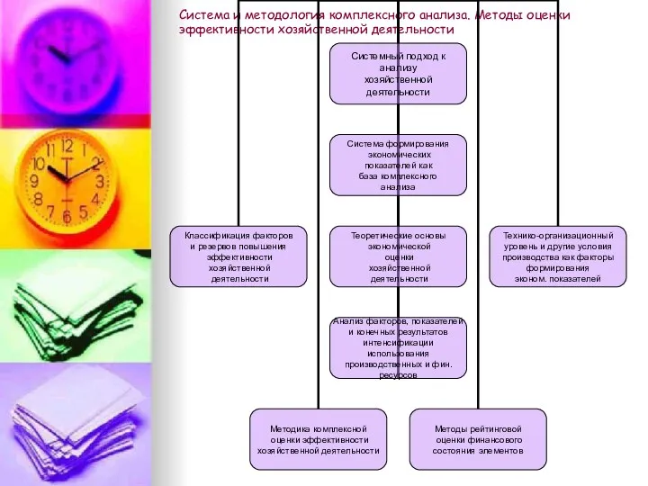 Система и методология комплексного анализа. Методы оценки эффективности хозяйственной деятельности