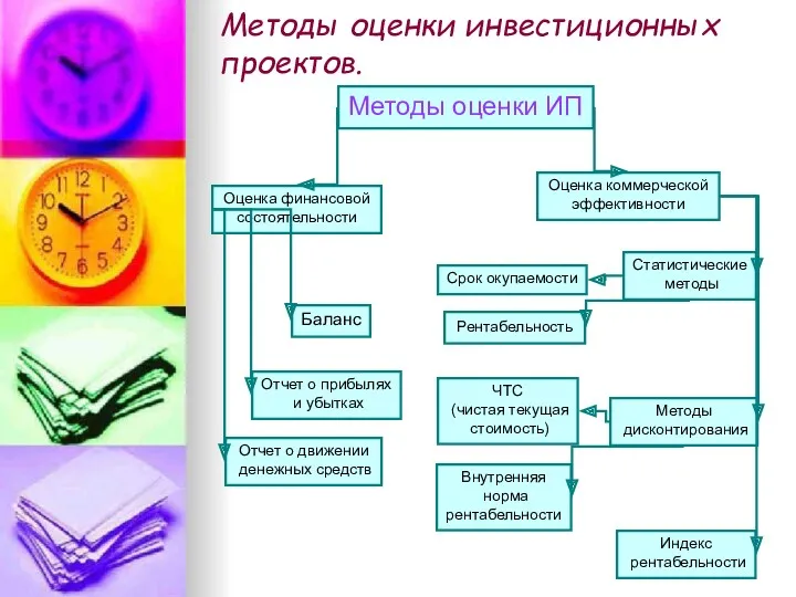 Методы оценки инвестиционных проектов. Методы оценки ИП Оценка финансовой состоятельности Оценка коммерческой эффективности