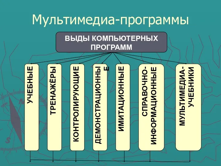 Мультимедиа-программы