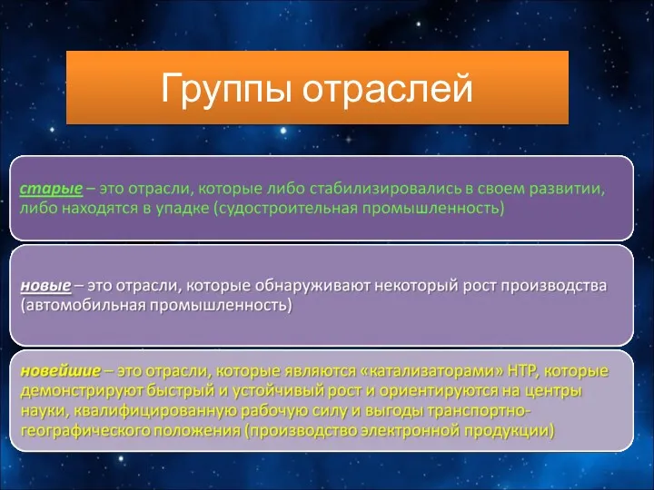 Группы отраслей