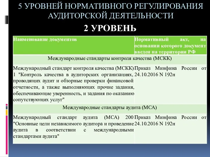 5 УРОВНЕЙ НОРМАТИВНОГО РЕГУЛИРОВАНИЯ АУДИТОРСКОЙ ДЕЯТЕЛЬНОСТИ 2 УРОВЕНЬ