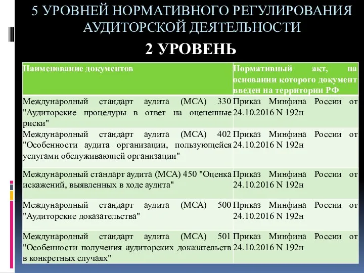 5 УРОВНЕЙ НОРМАТИВНОГО РЕГУЛИРОВАНИЯ АУДИТОРСКОЙ ДЕЯТЕЛЬНОСТИ 2 УРОВЕНЬ