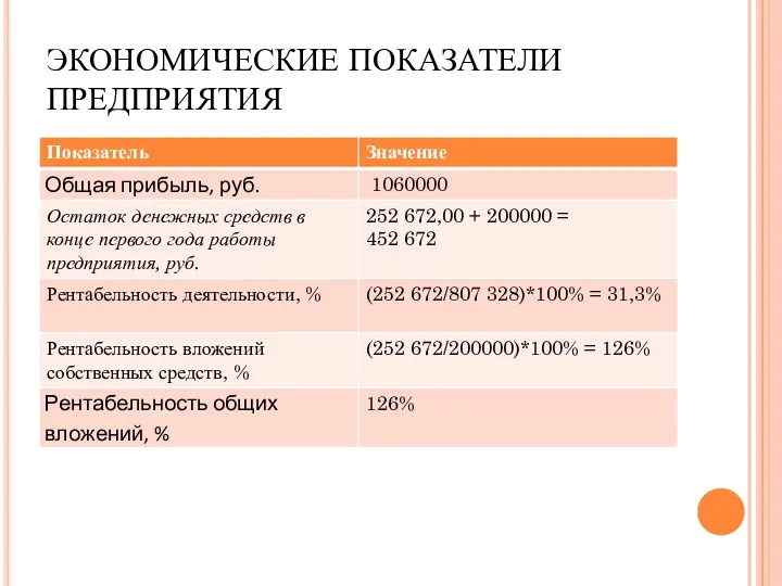 ЭКОНОМИЧЕСКИЕ ПОКАЗАТЕЛИ ПРЕДПРИЯТИЯ