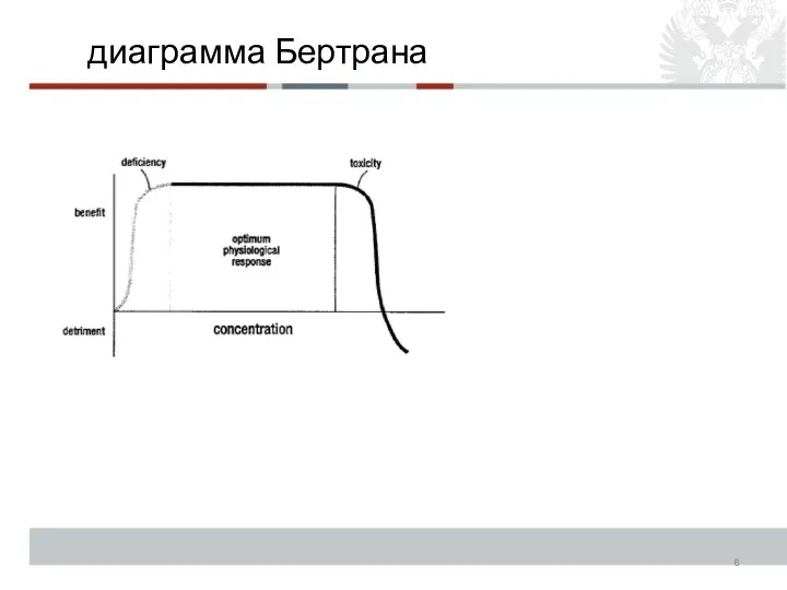 диаграмма Бертрана