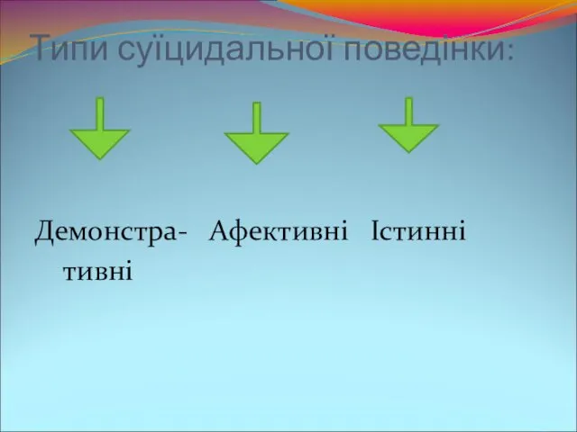 Типи суїцидальної поведінки: Демонстра- Афективні Істинні тивні