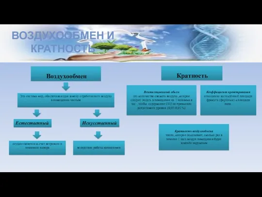 Воздухообмен ВОЗДУХООБМЕН И КРАТНОСТЬ Кратность Вентиляционный объем это количество свежего