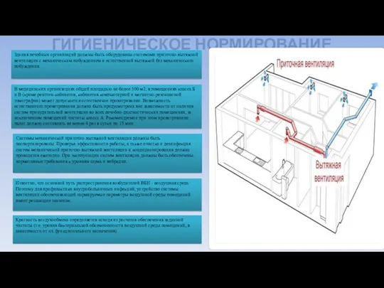 ГИГИЕНИЧЕСКОЕ НОРМИРОВАНИЕ Здания лечебных организаций должны быть оборудованы системами приточно-вытяжной