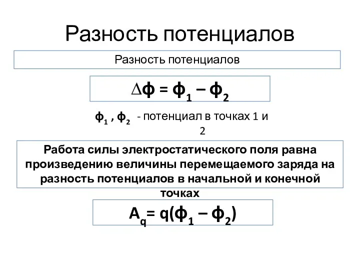 Разность потенциалов ∆ϕ = ϕ1 – ϕ2 Работа силы электростатического