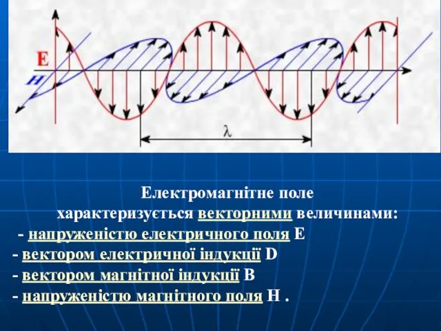 Електромагнітне поле характеризується векторними величинами: - напруженістю електричного поля Е