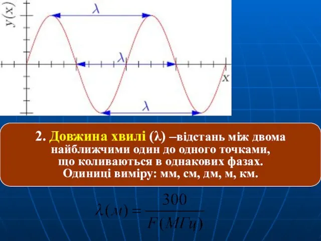 2. Довжина хвилі (λ) –відстань між двома найближчими один до