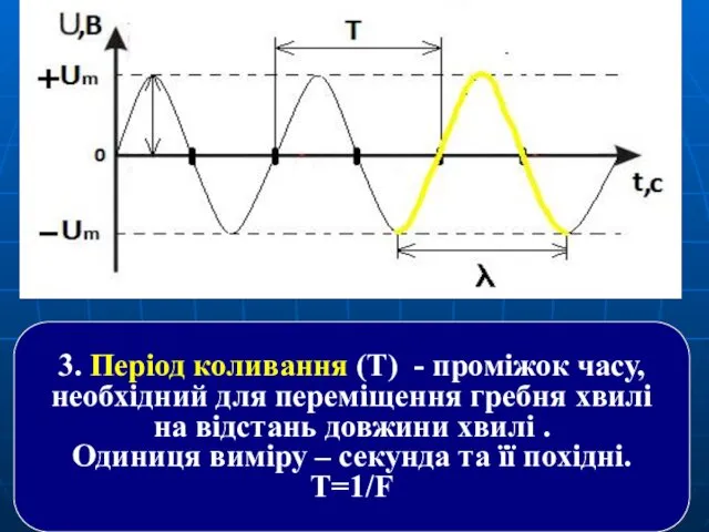 3. Період коливання (Т) - проміжок часу, необхідний для переміщення