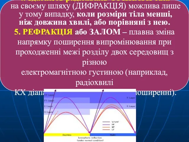 4. Здатність радіохвиль ОГИНАТИ тіла на своєму шляху (ДИФРАКЦІЯ) можлива