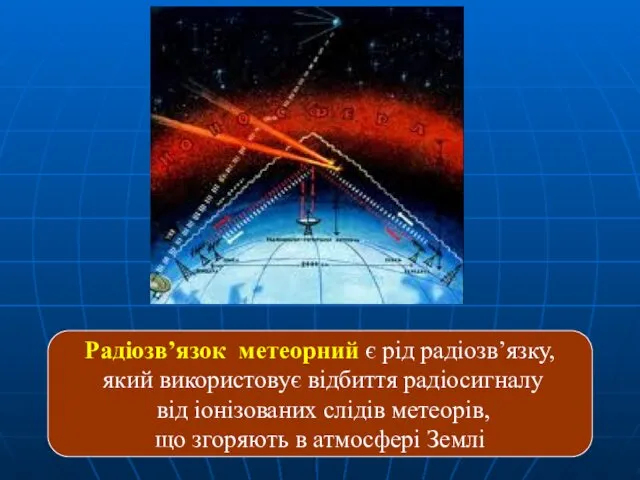 Радіозв’язок метеорний є рід радіозв’язку, який використовує відбиття радіосигналу від