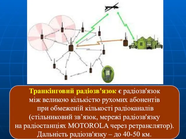 Транкінговий радіозв'язок є радіозв'язок між великою кількістю рухомих абонентів при