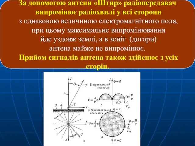 За допомогою антени «Штир» радіопередавач випромінює радіохвилі у всі сторони