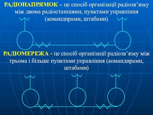 РАДІОНАПРЯМОК – це спосіб організації радіозв’язку між двома радіостанціями, пунктами