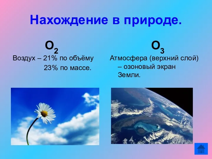 Нахождение в природе. О2 Воздух – 21% по объёму 23%