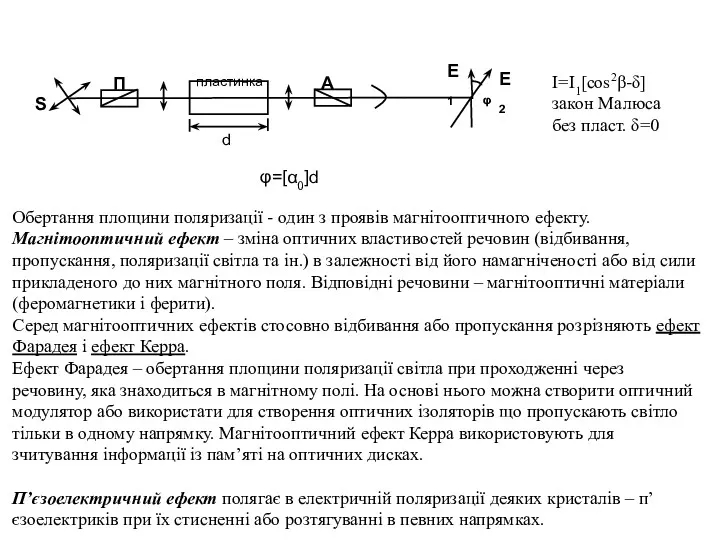 Обертання площини поляризації - один з проявів магнітооптичного ефекту. Магнітооптичний