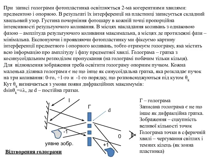 При записі голограми фотопластинка освітлюється 2-ма когерентними хвилями: предментою і