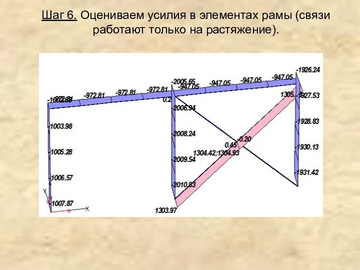 Шаг 6. Оцениваем усилия в элементах рамы (связи работают только на растяжение).