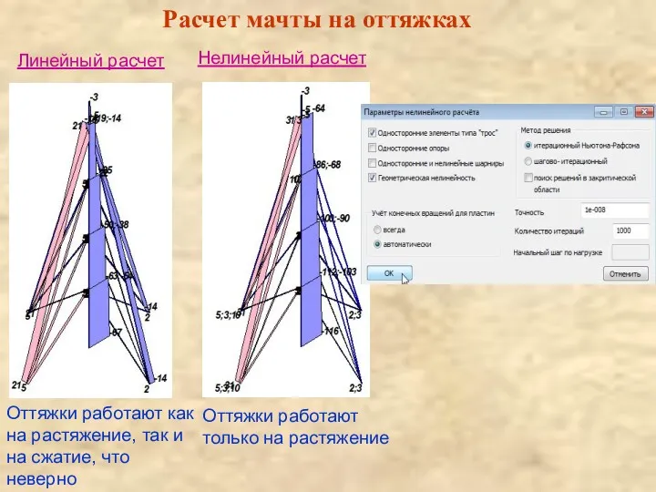 Расчет мачты на оттяжках Оттяжки работают как на растяжение, так