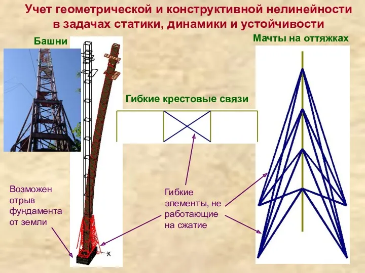 Учет геометрической и конструктивной нелинейности в задачах статики, динамики и