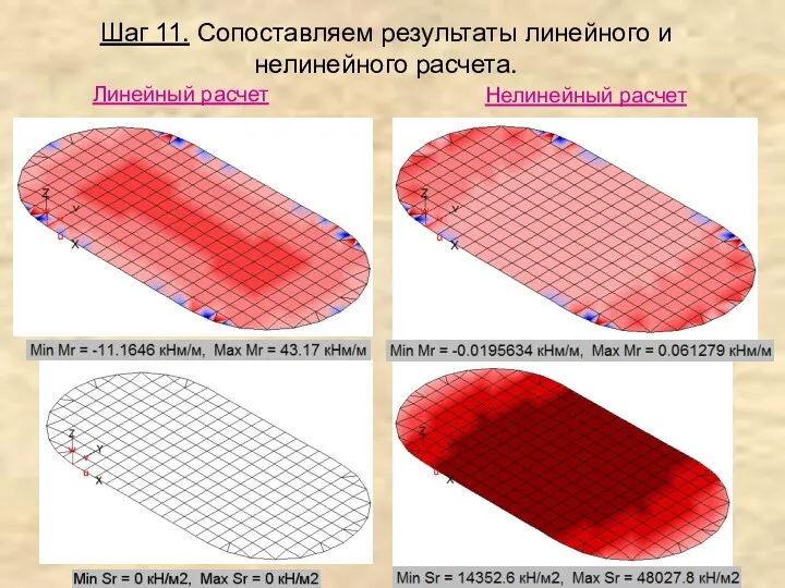 Линейный расчет Нелинейный расчет Шаг 11. Сопоставляем результаты линейного и нелинейного расчета.