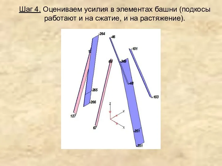 Шаг 4. Оцениваем усилия в элементах башни (подкосы работают и на сжатие, и на растяжение).