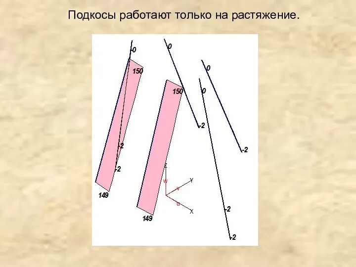 Подкосы работают только на растяжение.