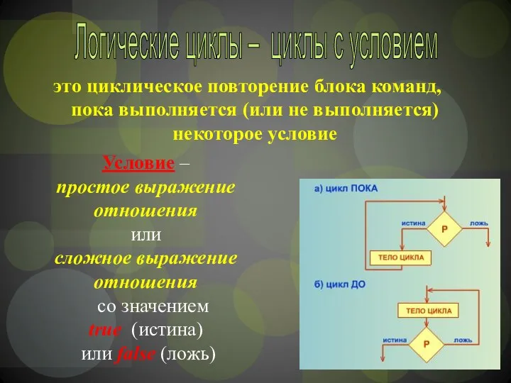 это циклическое повторение блока команд, пока выполняется (или не выполняется)