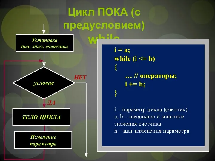 Цикл ПОКА (с предусловием) while