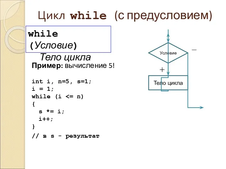 Цикл while (с предусловием) Пример: вычисление 5! int i, n=5,