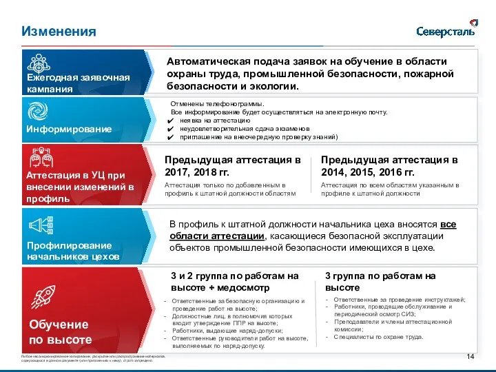 Изменения Предыдущая аттестация в 2014, 2015, 2016 гг. Аттестация по