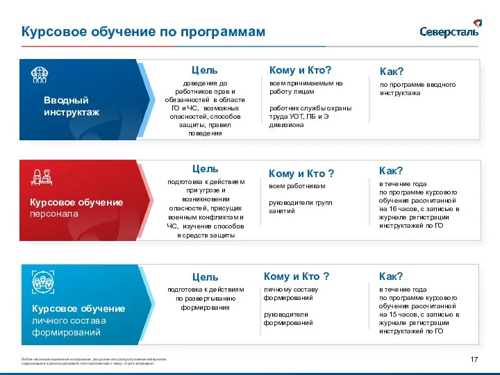 Курсовое обучение по программам Кому и Кто ? всем работникам