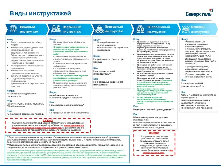 Виды инструктажей Вводный инструктаж Целевой инструктаж Внеплановый инструктаж Повторный инструктаж