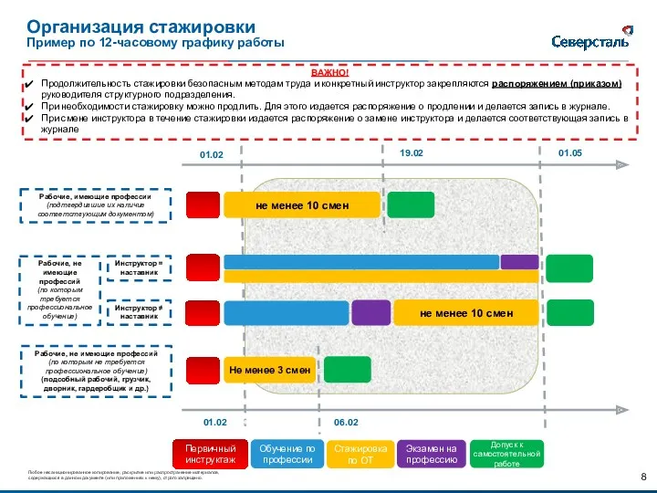 Организация стажировки Пример по 12-часовому графику работы Рабочие, не имеющие