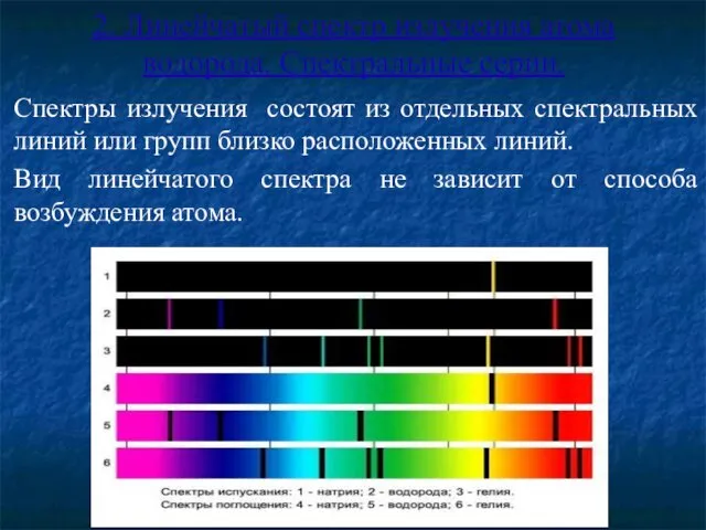 2. Линейчатый спектр излучения атома водорода. Спектральные серии. Спектры излучения состоят из отдельных