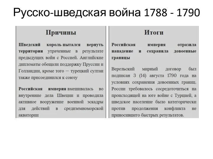 Русско-шведская война 1788 - 1790