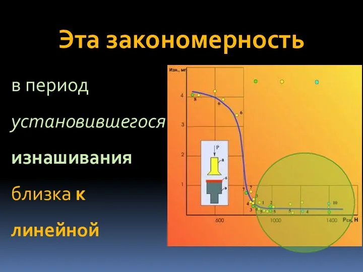 Эта закономерность в период установившегося изнашивания близка к линейной