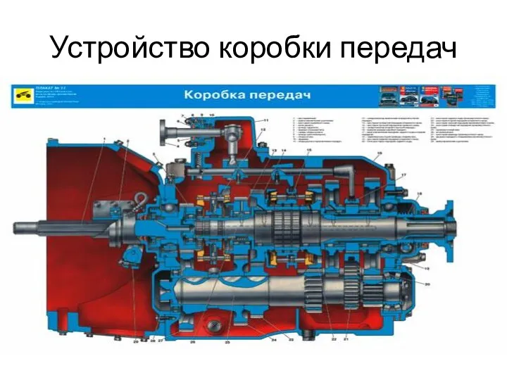 Устройство коробки передач