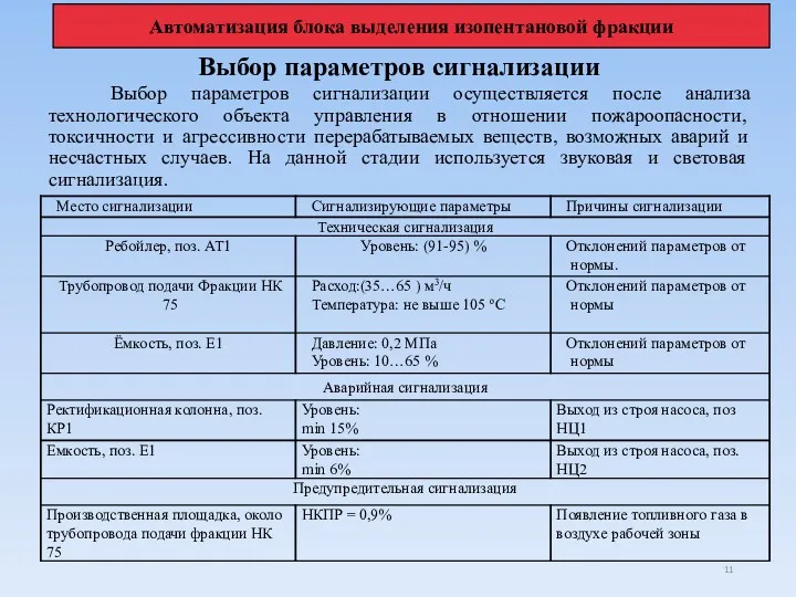 Выбор параметров сигнализации Выбор параметров сигнализации осуществляется после анализа технологического