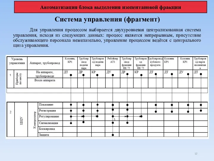 Система управления (фрагмент) Для управления процессом выбирается двухуровневая централизованная система