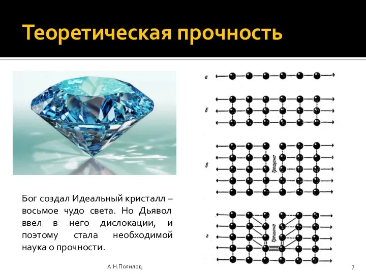 Теоретическая прочность Бог создал Идеальный кристалл – восьмое чудо света.