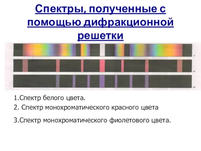 Спектры, полученные с помощью дифракционной решетки 1.Спектр белого цвета. 2.