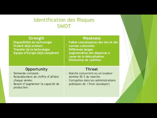 Identification des Risques SWOT