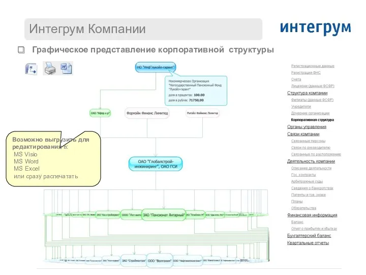 Графическое представление корпоративной структуры Возможно выгрузить для редактирования в: MS