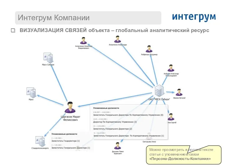 ВИЗУАЛИЗАЦИЯ СВЯЗЕЙ объекта – глобальный аналитический ресурс Можно просмотреть в