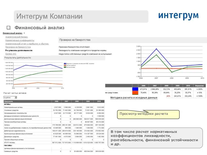 Финансовый анализ В том числе расчет нормативных коэффициентов ликвидности, рентабельности,